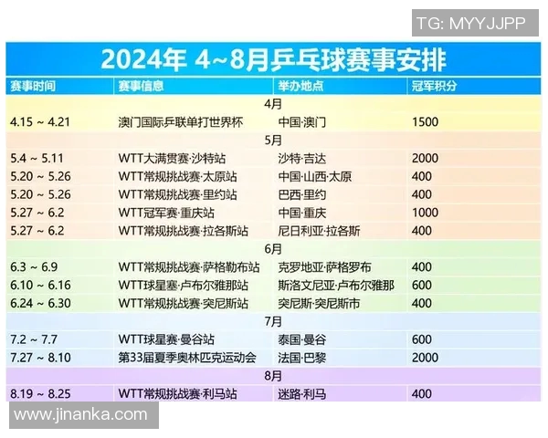 劲爆体育节目单全新升级精彩赛事一网打尽尽享体育盛宴与激情时刻 劲爆体育节目单全新升级精彩赛事一网打尽尽享体育盛宴与激情时刻